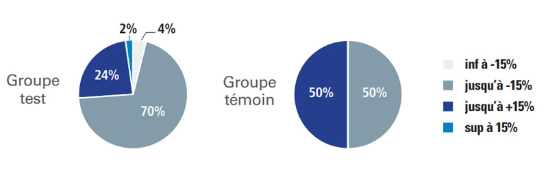 cronos-resultat-1